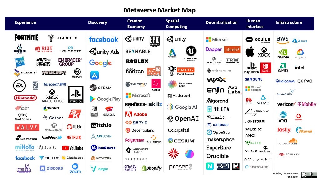 Empresas integradas ao Metaverso