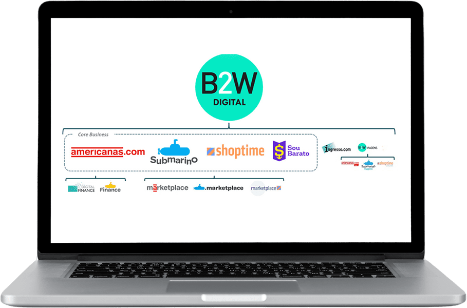 Sobre a B2W Sobre a B2W