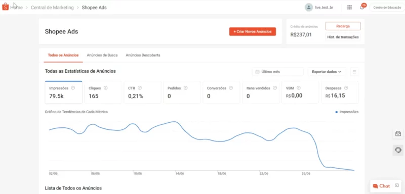 Painel Shopee Ads Atualizado