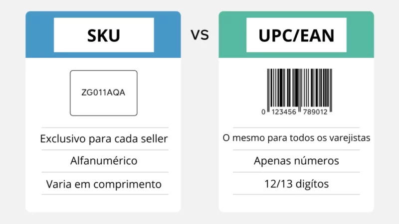 diferença entre códigos ean ao SKU